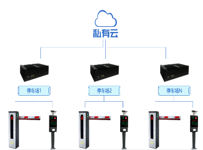 智能停车场系统对景区有什么作用